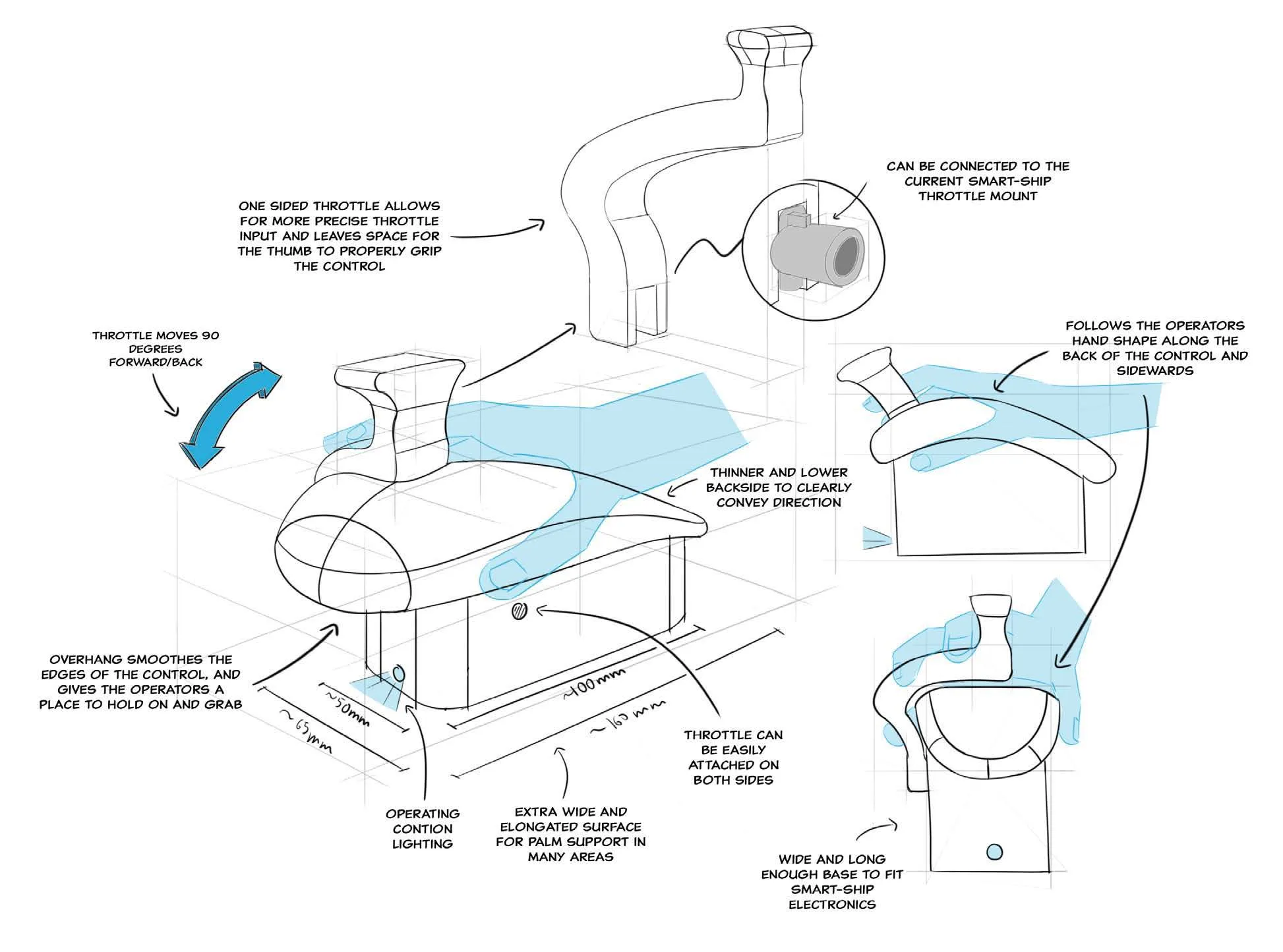 An annotated concept drawing of a control unit with callouts: one-sided throttle for precise input, throttle moves 90 degrees forward and back, wide elongated surface for palm support, mounts to existing Smart-Ship hardware.