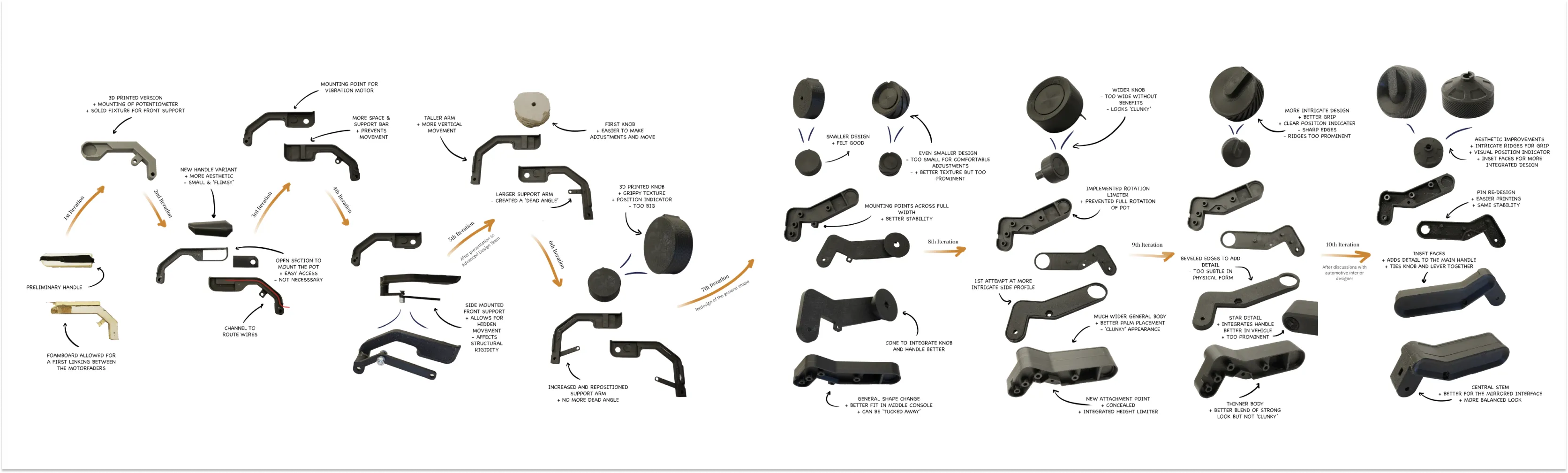 All ten handle iterations laid out left to right, from foamboard mock-up to final resin print, with annotations on what each round changed.