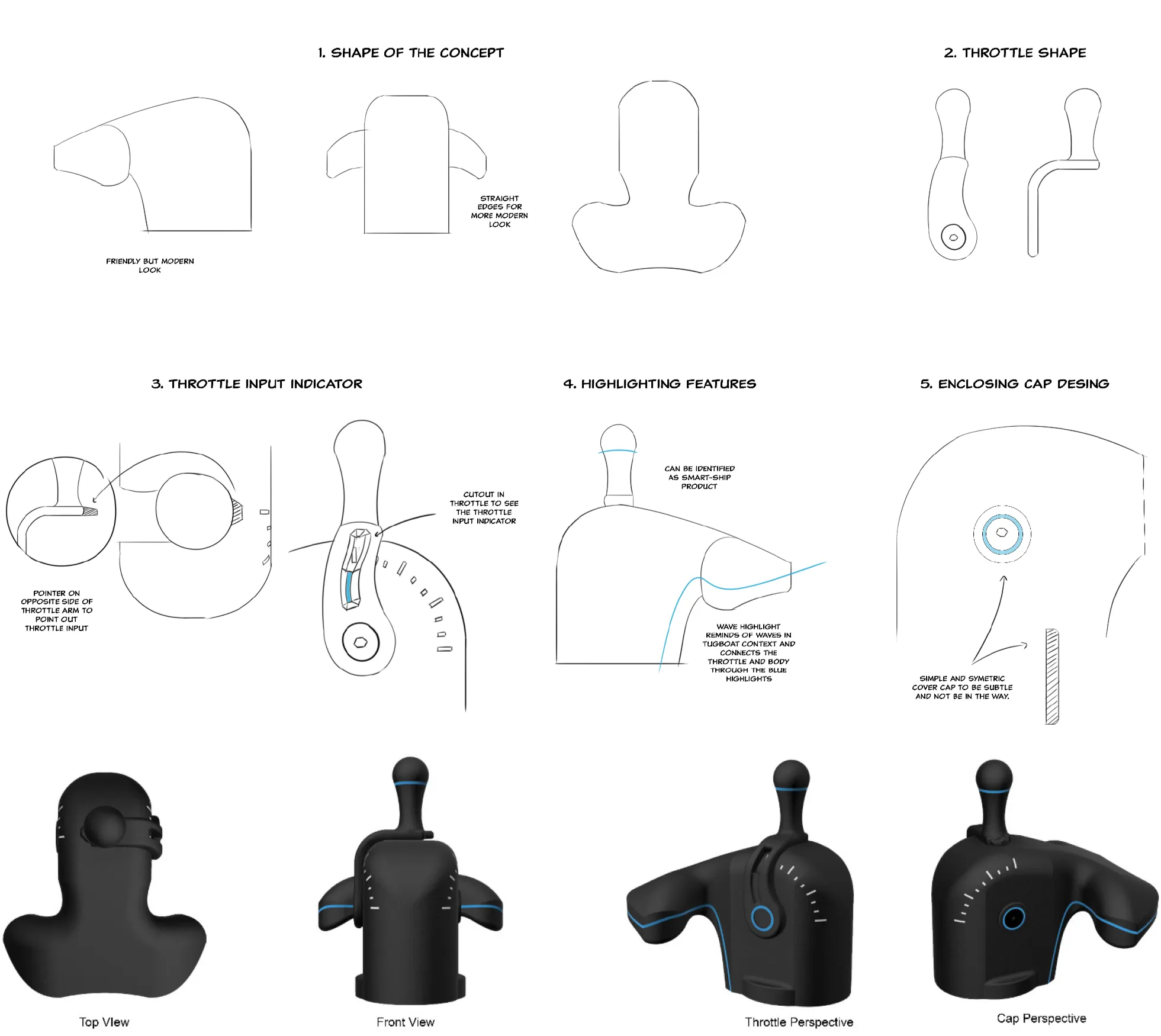 A style development sheet in five numbered steps (shape of the concept, throttle shape, throttle input indicator, highlighting features, enclosing cap design) above four rendered views of the final black unit with blue highlight lines.